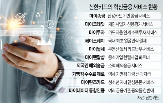 혁신금융서비스 무려 10개…신한카드, 플레이는 멈추지 않는다