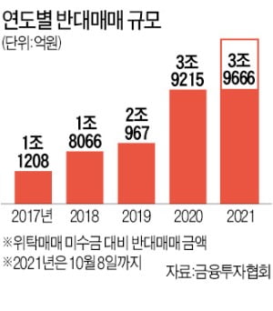 증시 떠받쳐줄 매수주체가 안 보인다