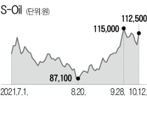 유가 치솟자 에너지株 '훨훨'…"연말까지 고공행진 이어진다"