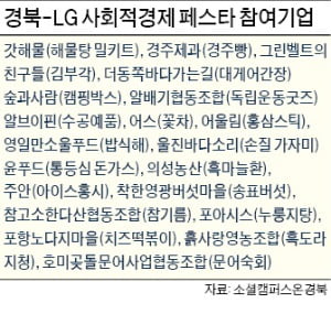 경북-LG, 사회적 경제 페스타 연다 