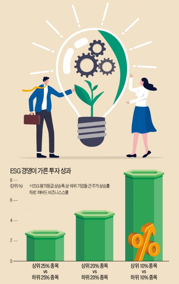 "착한 기업이 롱런한다"…연금 시장에 부는 'ESG 바람'