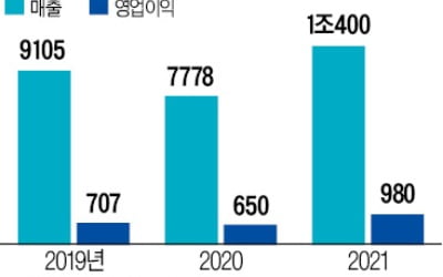 인탑스는 어떤 회사…스마트폰 케이스 1위