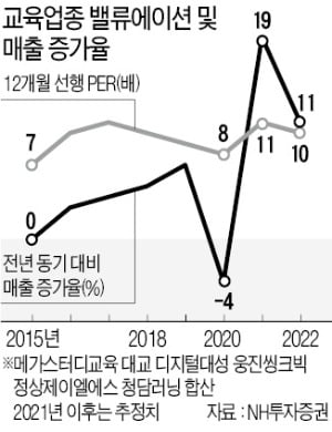 메가스터디교육·디지털대성 'K-교육' 수혜