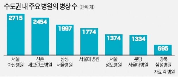 "수도권 병상 확대 마지막 기회"…대형병원들 왕숙신도시에 꽂혔다