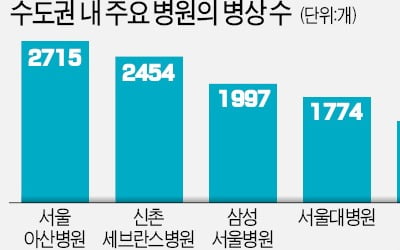 "수도권 병상 확대 마지막 기회"…대형병원들 왕숙신도시에 꽂혔다