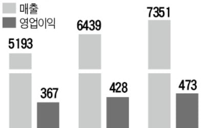 "나이스정보통신, 위드 코로나 수혜주"