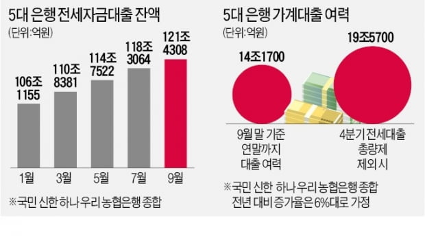 실수요 전세대출 풀어준다더니…1주택자 "좋다 말았네"