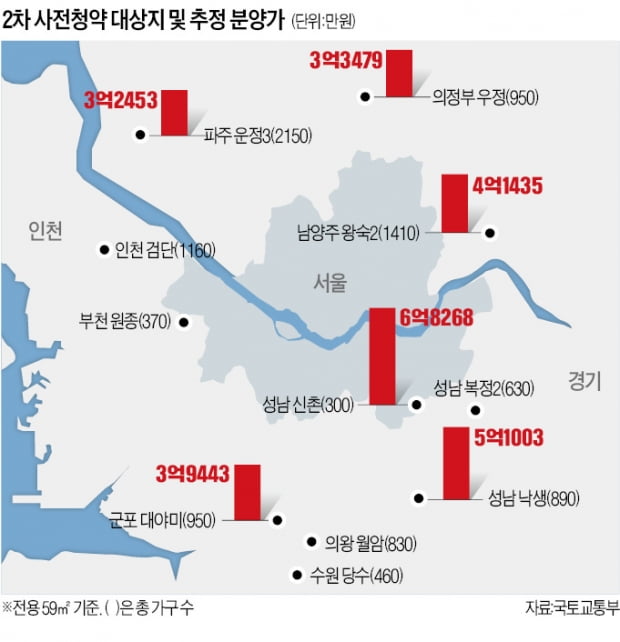 파주 운정·남양주 왕숙 등 11곳 1만가구 25일부터 사전청약