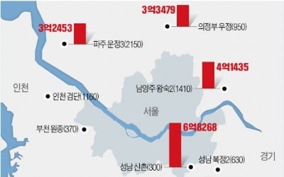 파주 운정·남양주 왕숙 등 11곳 1만가구 25일부터 사전청약