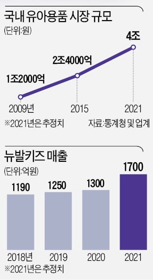 '패밀리룩' 열풍에…명품아동복 시장 쑥쑥 큰다