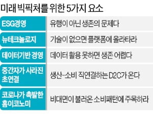 리더에겐 빅픽처 필수…혁신, 리모델링 아닌 '새로 짓는' 수준돼야