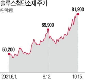 만만한 신저가보다 두려운 신고가 종목에 주목하라