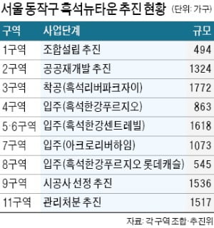 흑석뉴타운 탄력…1구역 "12월 조합설립 총회"