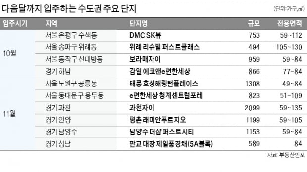 서울 '전세 가뭄' 가속…과천·안양·판교 입주 단지 노려볼 만