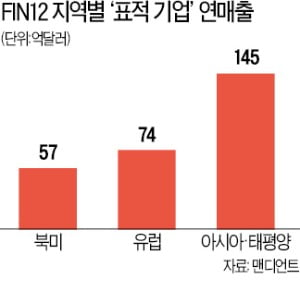 교묘해진 랜섬웨어…타깃은 '의료시설 민감 정보'