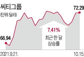 '인플레 공포' 이겨낼 金·銀·油 고배당株