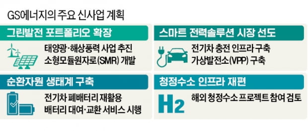 허용수의 친환경 빅픽처…시작은 블루 암모니아