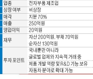 매출 250억 전자부품 제조업체 매물로