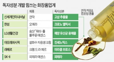 "홍보발보다 화장발"…화장품社 독자성분 승부