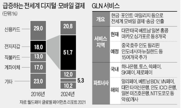 하나은행 '글로벌 결제 플랫폼' 영토확장 시동