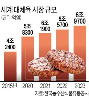 대체육 스타트업 성장판 열렸다