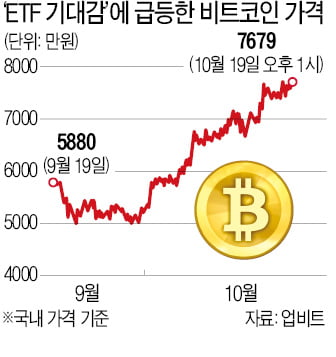제도권 들어온 비트코인…美 첫 선물 ETF, 뉴욕거래소 '데뷔'