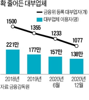 "명동 골목, 그 많던 대부업체 다 어디 갔나"