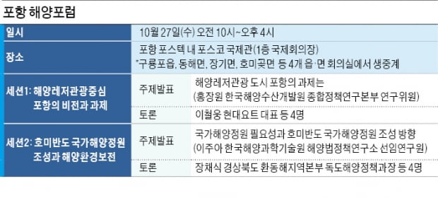 포항, 레저·국가해양정원 갖춘 '복합 마이스 도시'로 뜬다