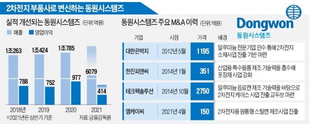 참치캔서 2차전지로…'어장 넓힌' 동원시스템즈 질주