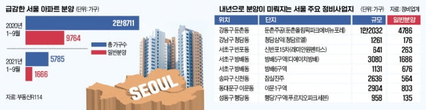 서울 극심한 분양가뭄…무주택자들의 선택은?