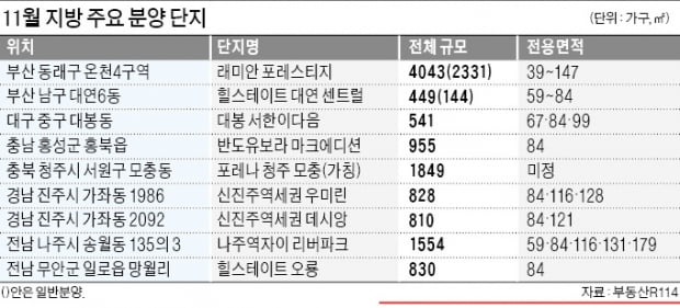 홍성 반도유보라 마크에디션 