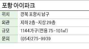 포항 아이파크, 포항 용산지구 핵심 입지 아파트