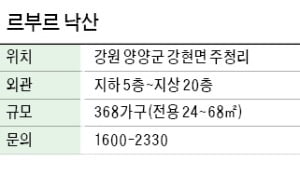 르부르 낙산, 관광객 몰리는 양양 생활형숙박시설