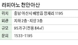 라피아노 천안아산, 자연·편의시설 겸비한 아산시 단지형주택