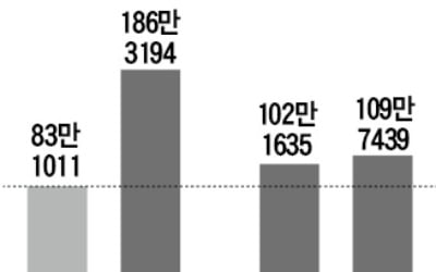 '민식이법' 1년 반…운전자보험 가입자 급증