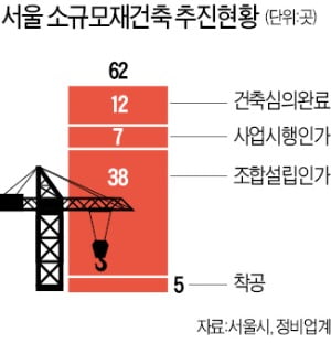 규제 적어 2년이면 착공…'소규모 재건축' 뜬다