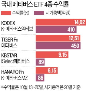 메타버스 Etf 뜨자…위지윅스튜디오 후끈 | 한국경제