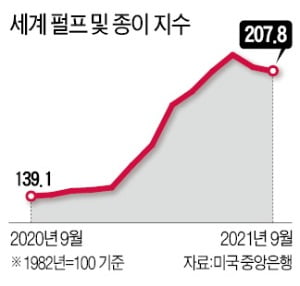 종이·잉크·인쇄용 알루미늄까지 다 올랐다…출판계 '곡소리'