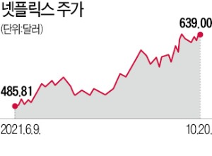 '창작 놀이터' 얻은 K콘텐츠…'실적 대박'난 넷플릭스