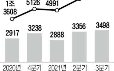 네이버 '역대급 실적' 자신감…"스마트스토어, 글로벌 확장"