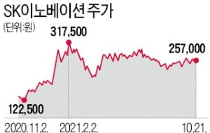 "숫자로 평가 난감" 애널리스트 골머리…뒤늦게 목표주가 올려