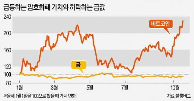 ETF 나오고, 연기금이 담고…비트코인에 스며드는 미국 [임현우의 비트코인 나우]