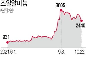 코인 폭등에 눈 돌아가지만…주식투자, 지루함 견뎌야