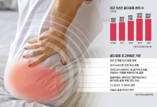 카페인은 '칼슘 도둑'…장년층, 커피 3잔 이상 마시면 골다공증 위험 [이선아 기자의 생생헬스]