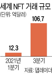 NFT '과세 사각지대' 될까…업계서도 시각차