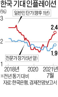 [한상춘의 국제경제 읽기] '다중 복합 인플레' 우려…글로벌 ETF가 답이다