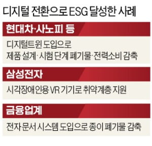 가상 생산공정으로 ESG까지 잡은 현대차