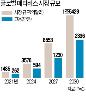 '손' 잡은 네이버 제페토, 글로벌 메타버스로 간다