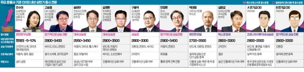 "위드 코로나 이후 다시 상승장 온다"