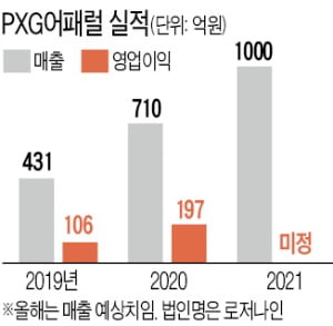 "오직 34세 겨냥한 골프웨어"…PXG어패럴의 '닌자 마케팅'